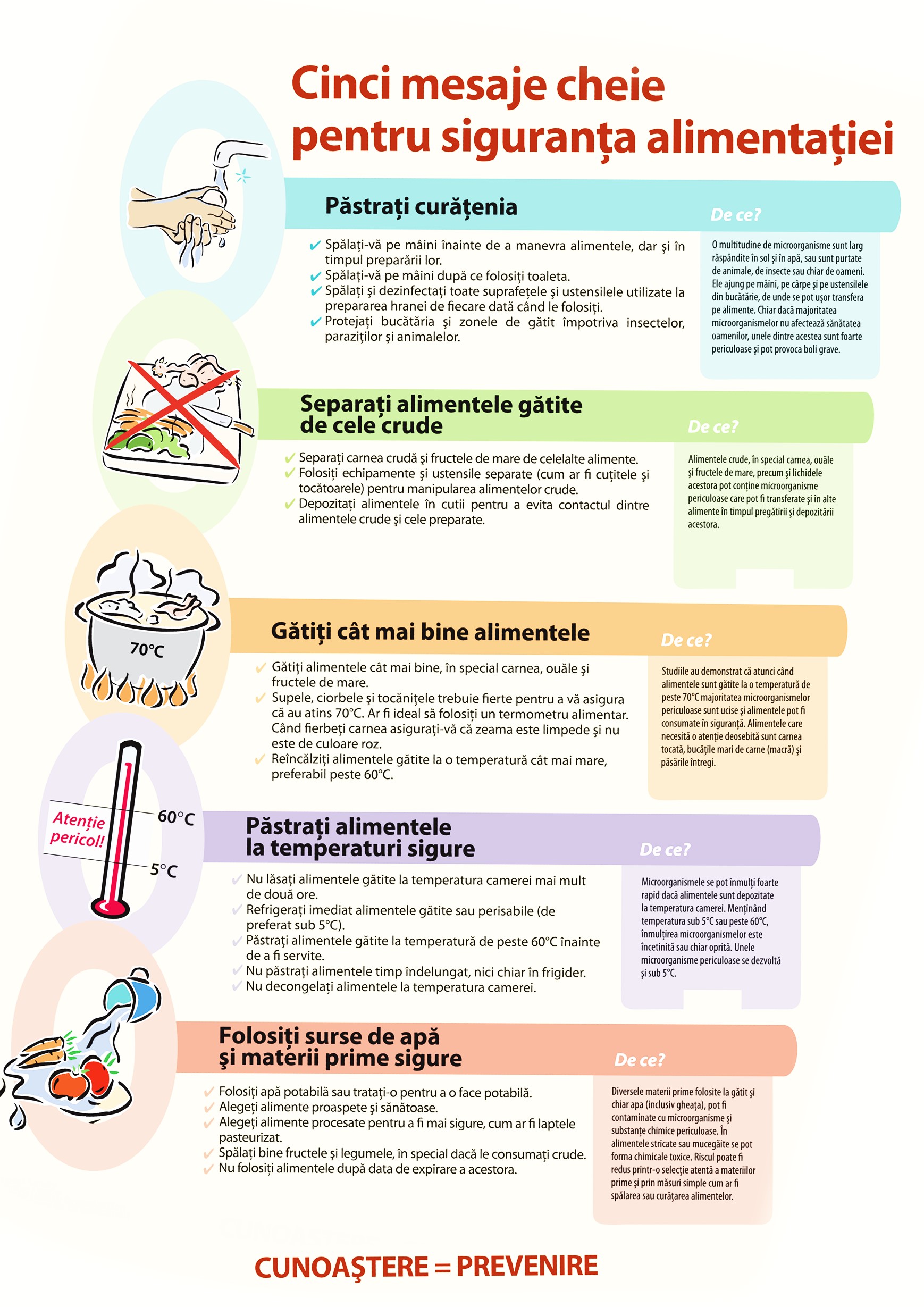 Luna MAI este dedicată promovării cunoștințelor despre profilaxia a bolilor diareice acute (BDA), intoxicațiilor alimentare și holerei