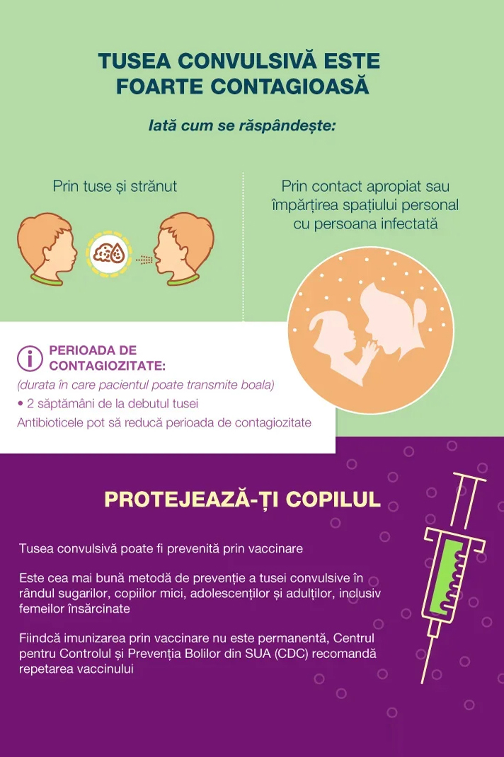 infografic tuse convulsiva, este o boala respiratorie foarte contagioasa