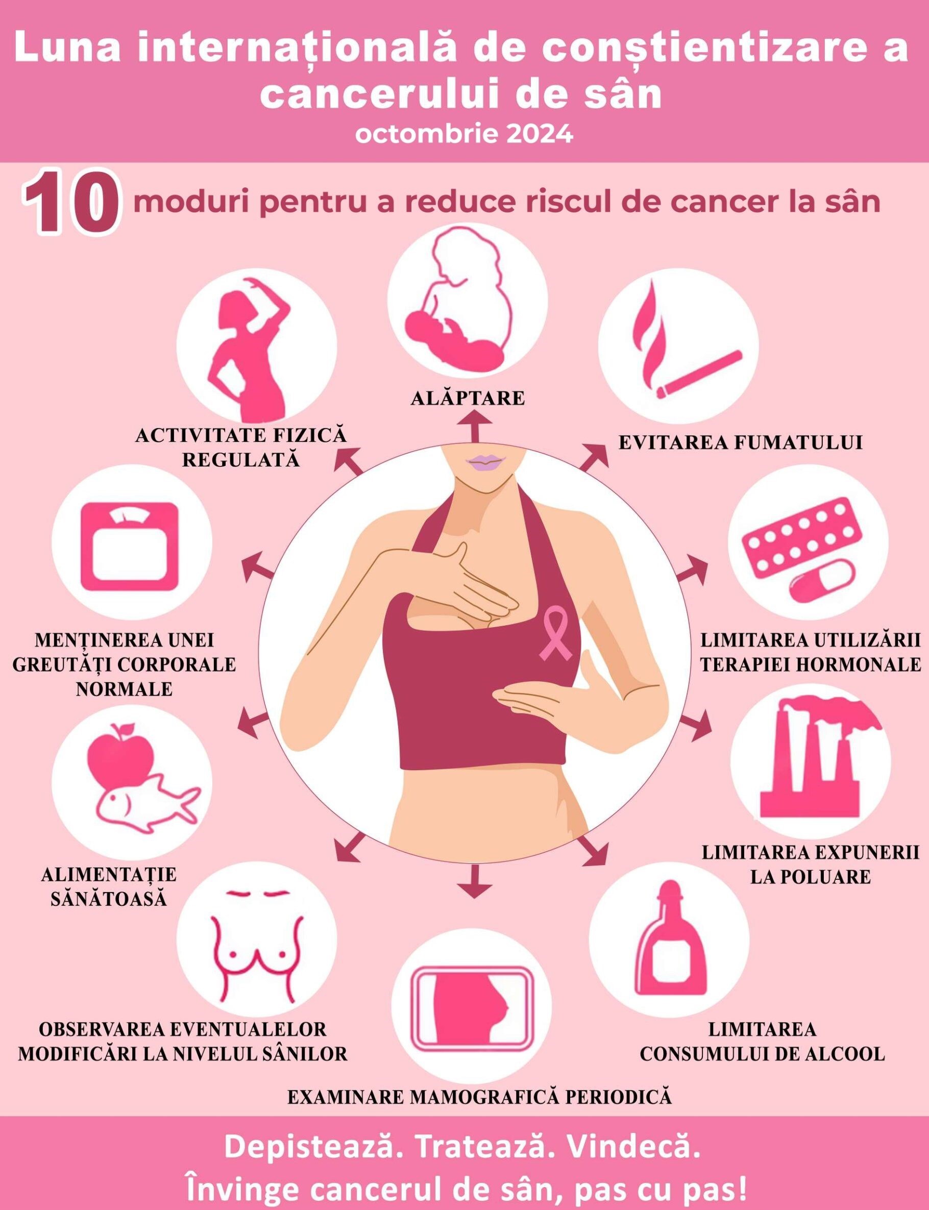 Octombrie este Luna internațională de conștientizare a cancerului de sân