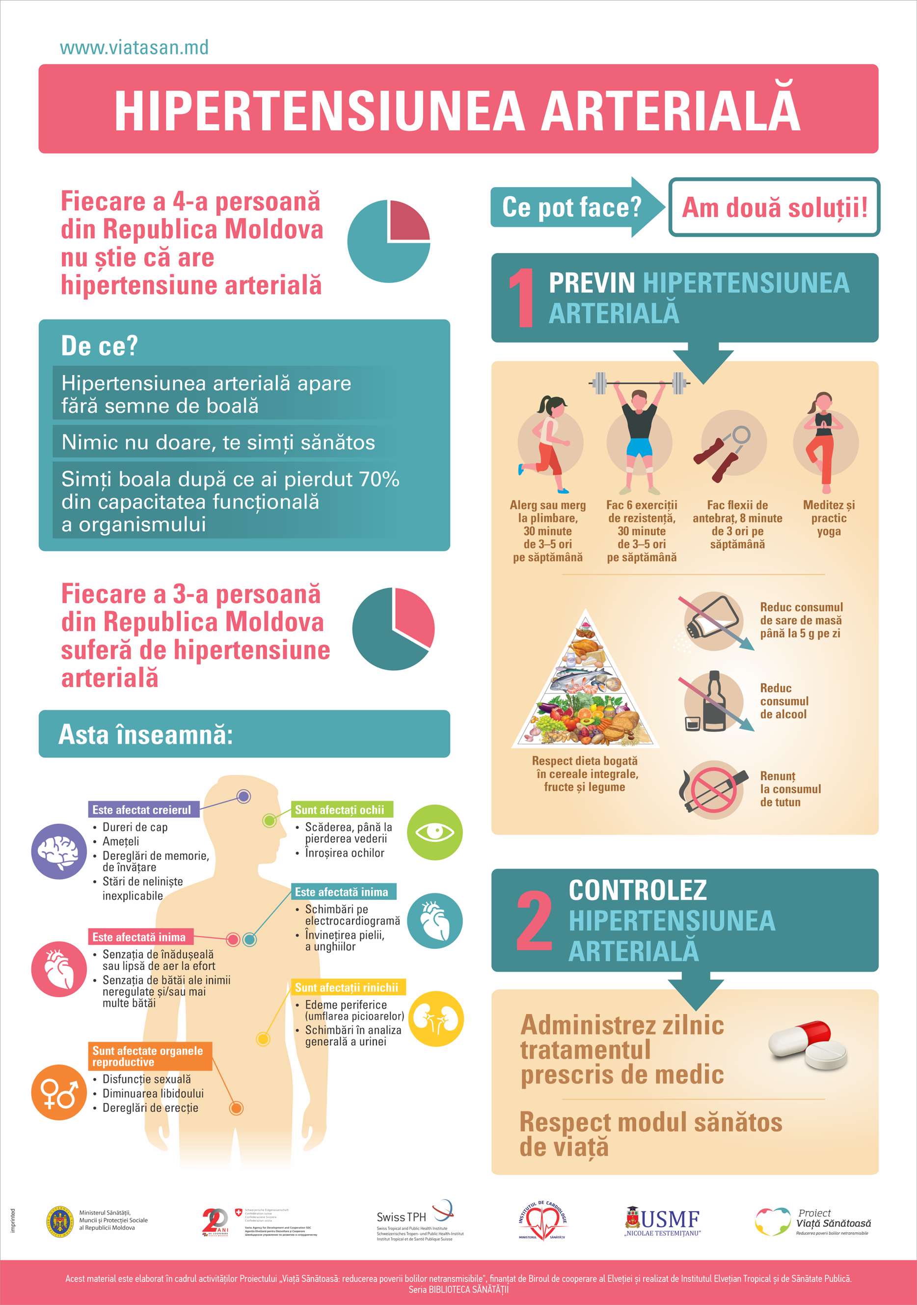 poster despre hipertensiunea arteriala HTA viatasan