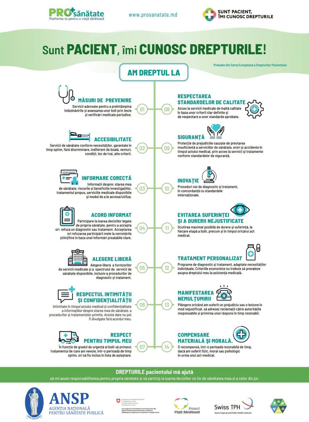 Ziua mondială a siguranței pacienților 2024