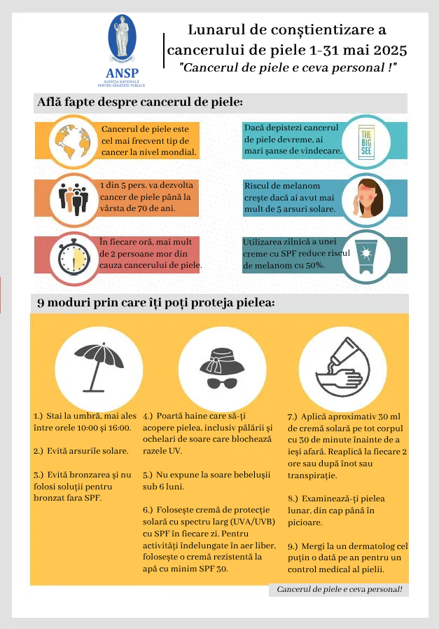luna de conștientizare a cancerului de piele