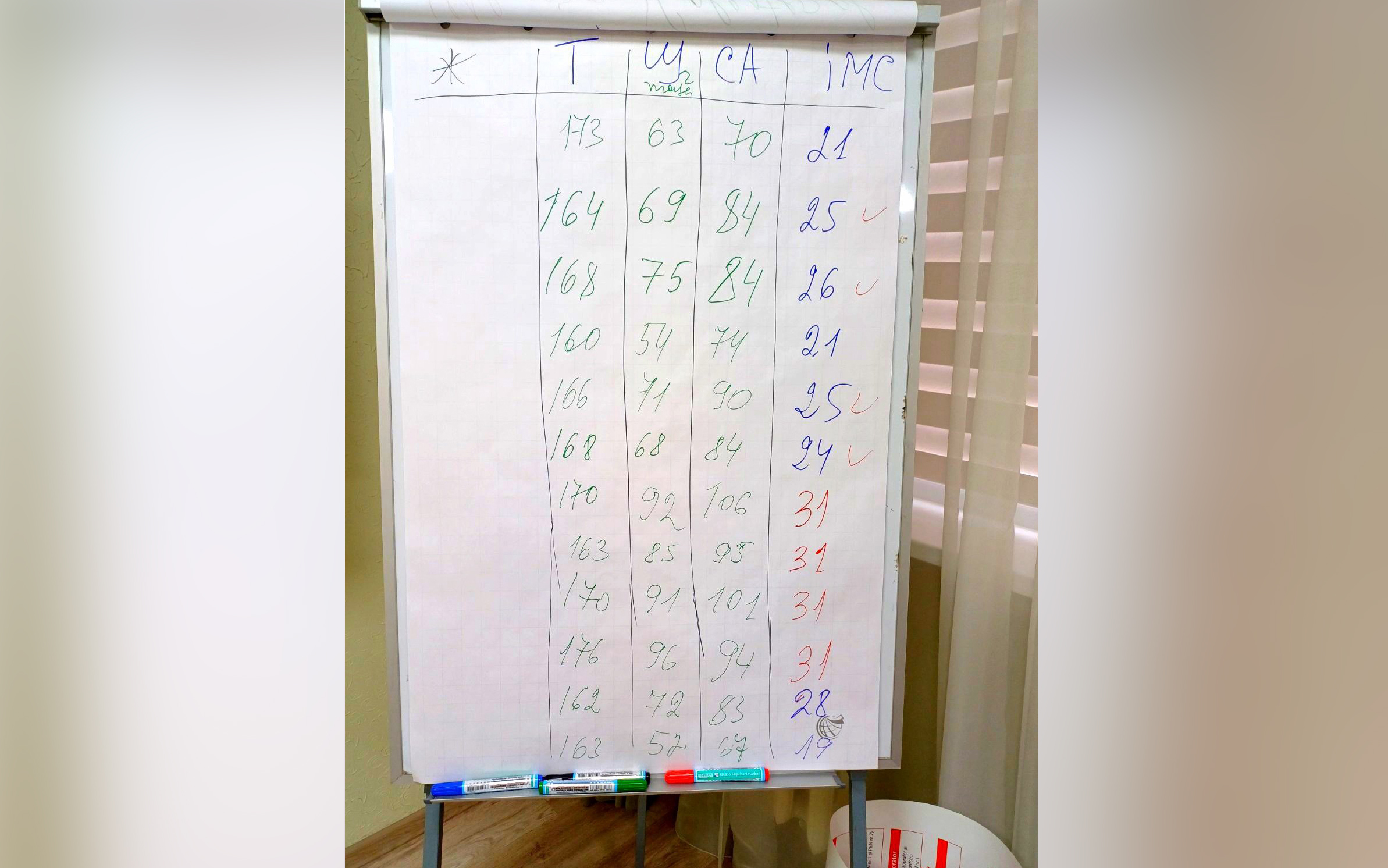 Atelier de instruire la locul de munca privind aplicarea Pachetului de interventii esentiale in bolile netransmisibile