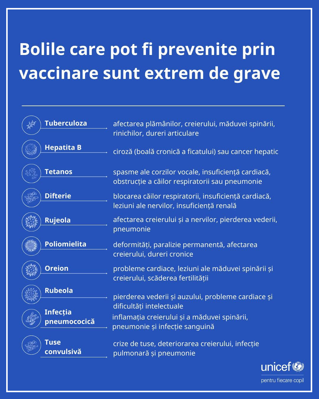 Vaccinurile salvează vieți la toate vârstele, contribuind la o viață calitativă pentru toate generațiile