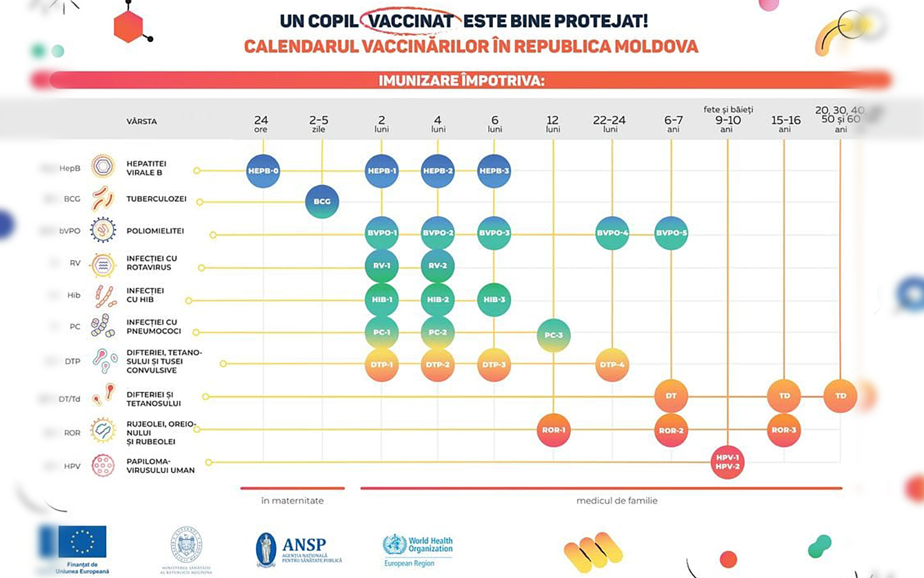 Regiunea Europeană a Organizației Mondiale a Sănătății (OMS) marchează, în perioada 27 aprilie – 3 mai 2025, Săptămâna Europeană a Imunizării (SEI)