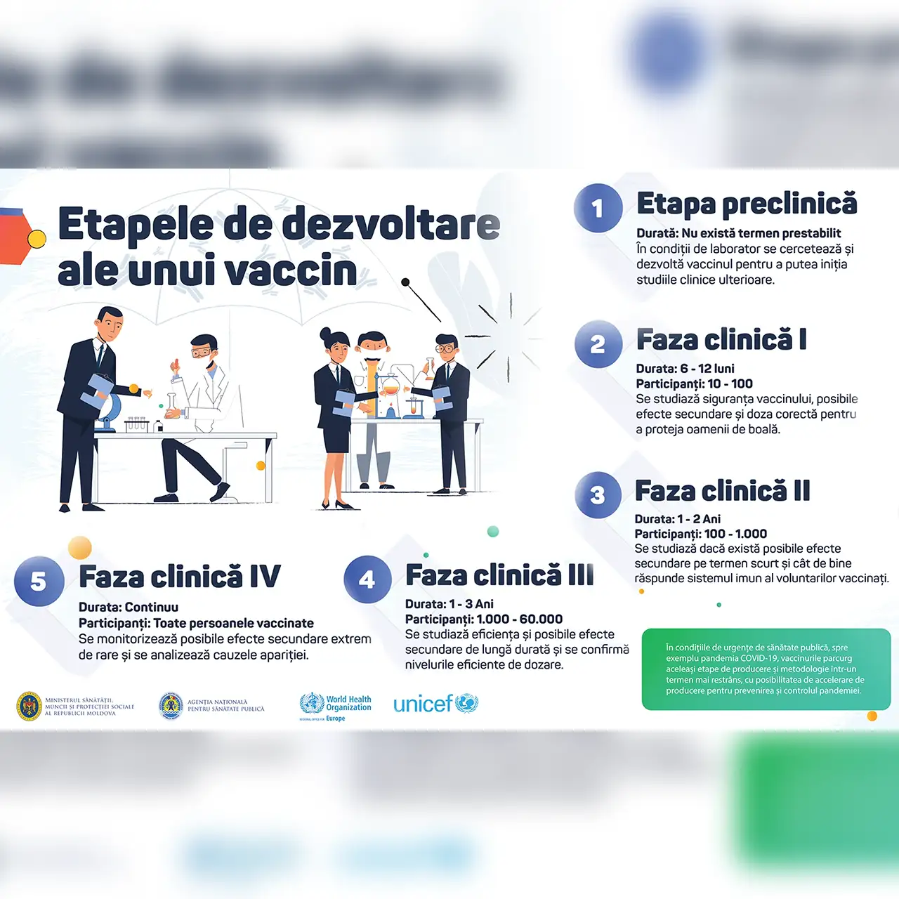 Până a ajunge în utilizare, un vaccin parcurge mai multe etape.