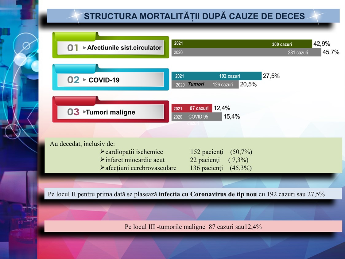 PREZENTARE-INDICATORI-STATISTICI-AMT-2021