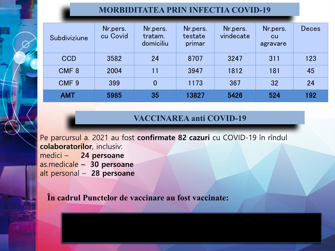 PREZENTARE-INDICATORI-STATISTICI-AMT-2021