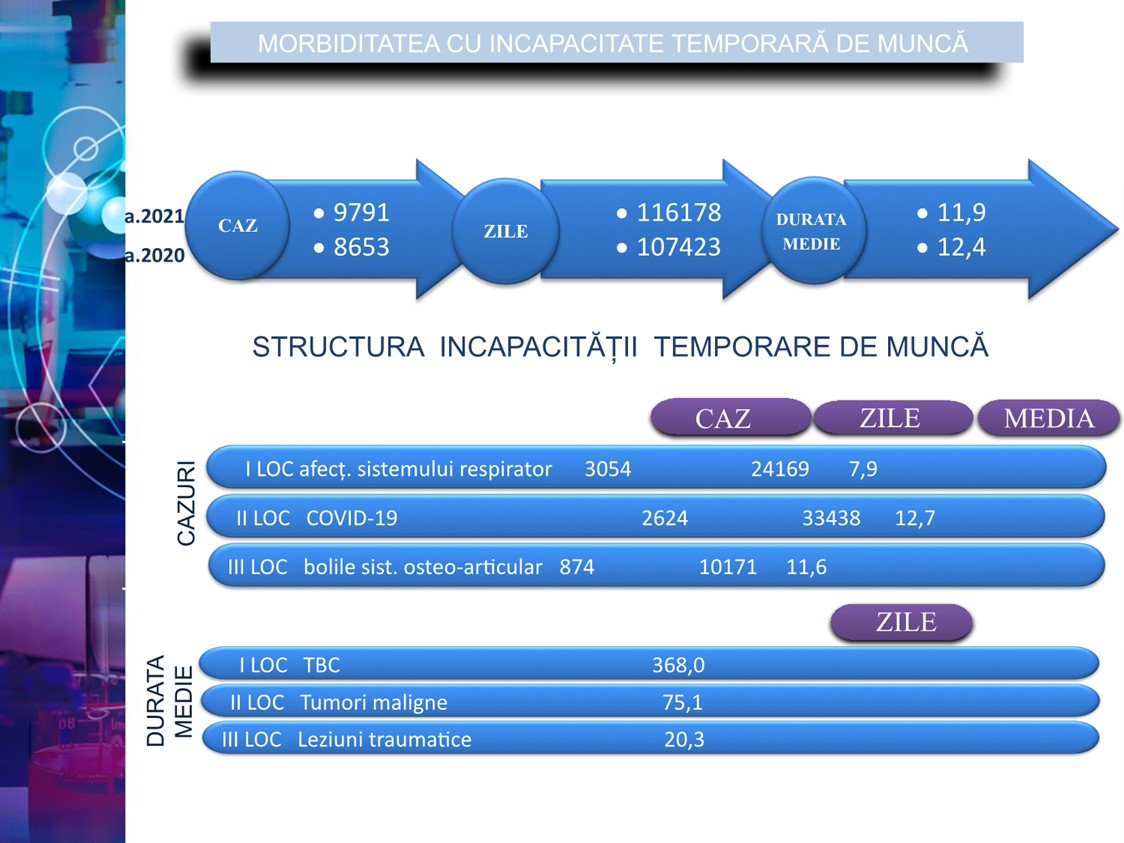 PREZENTARE-INDICATORI-STATISTICI-AMT-2021