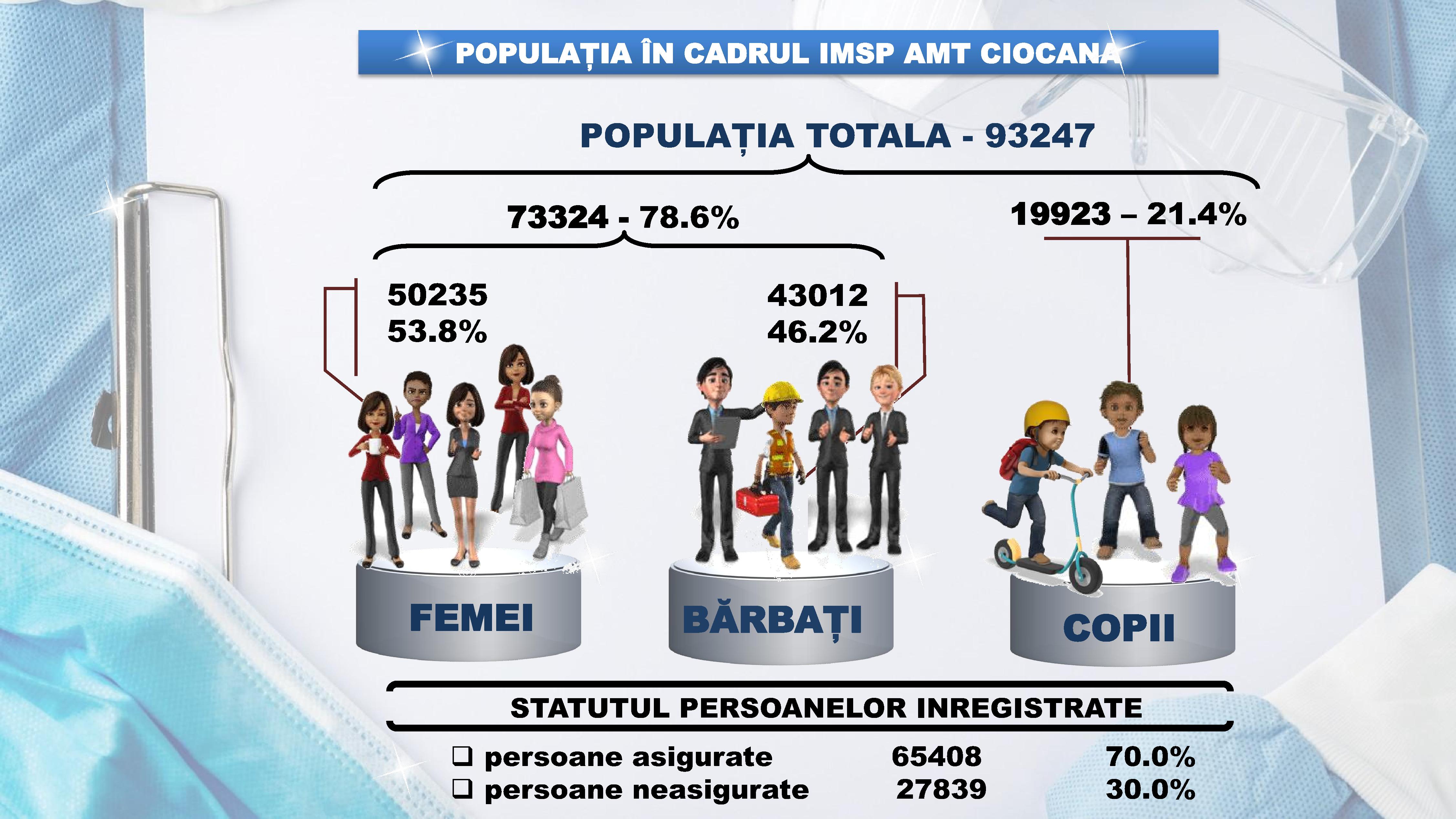 raportul de activitate AMT Cicoana 2024