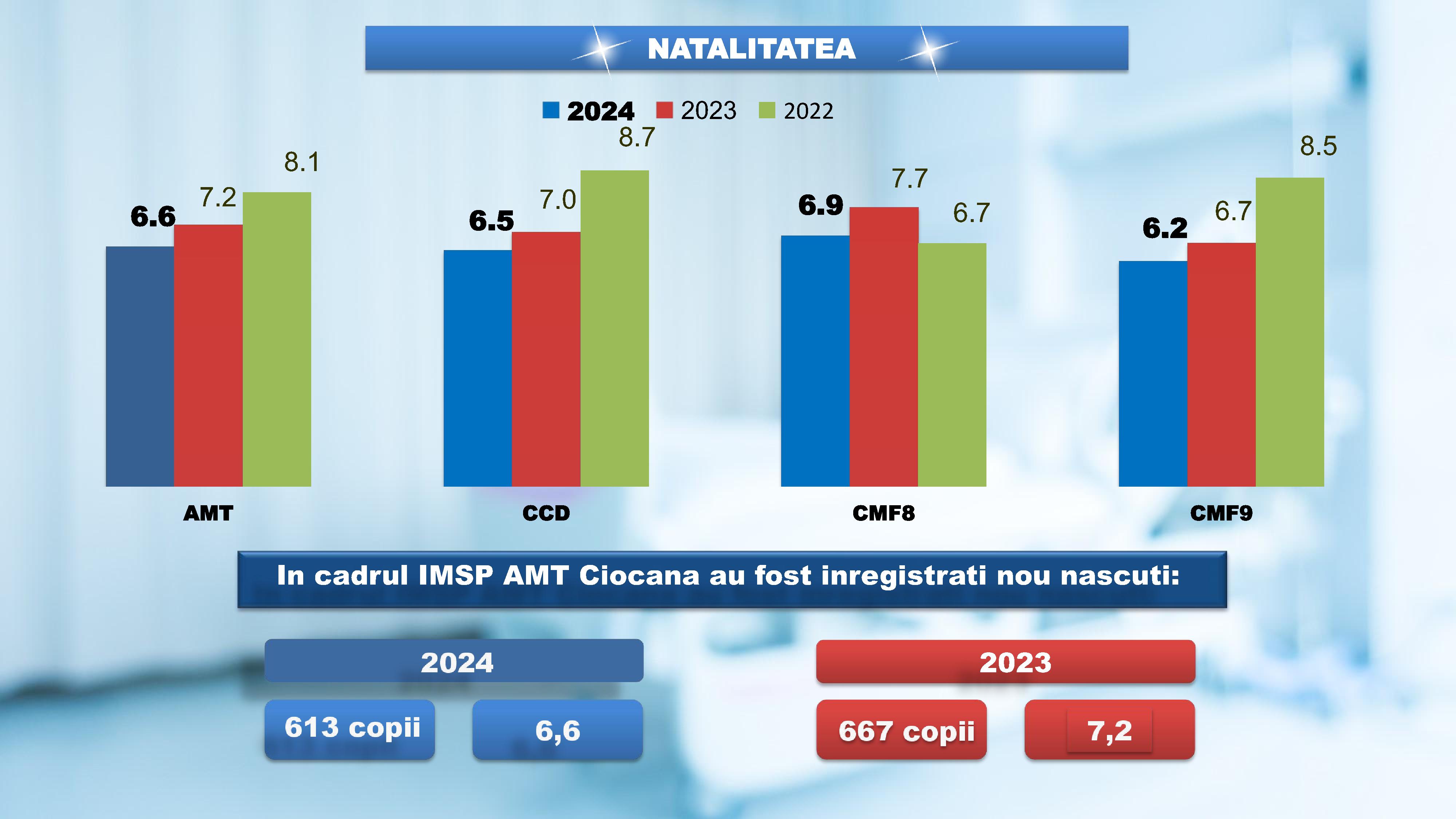 raportul de activitate AMT Cicoana 2024
