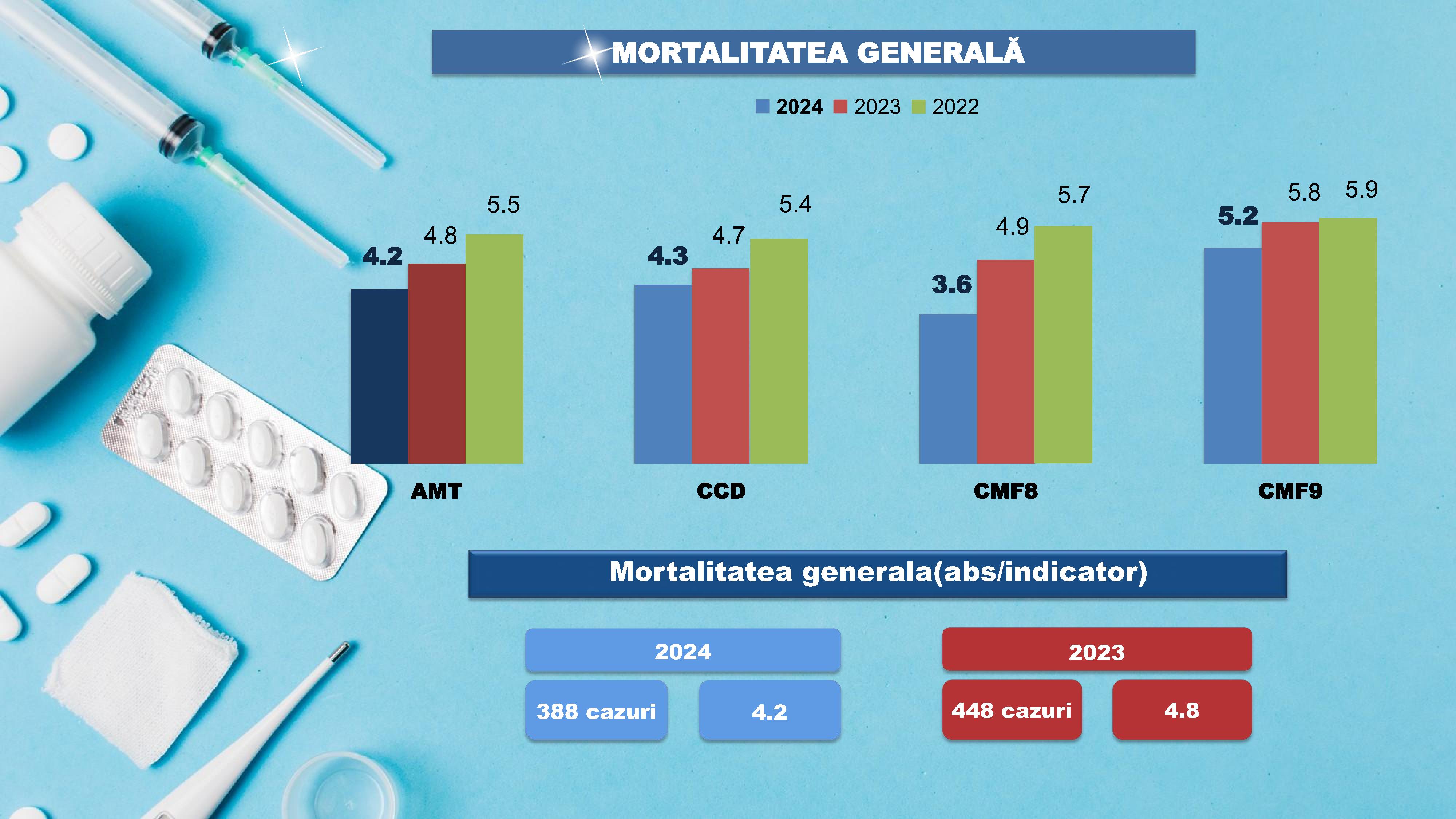 raportul de activitate AMT Cicoana 2024