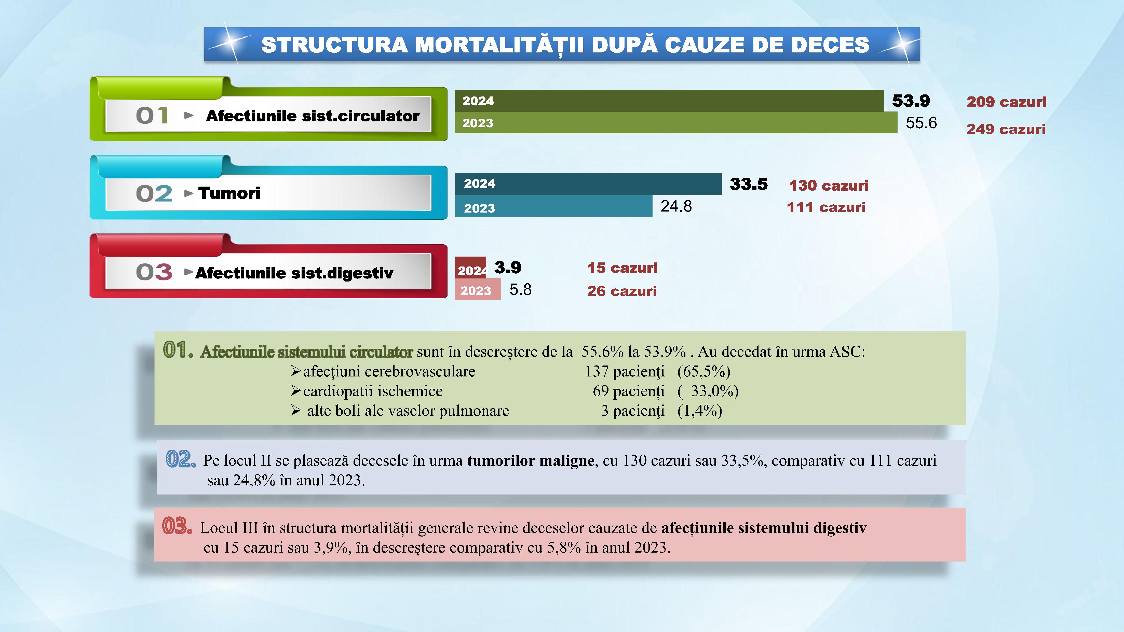 raportul de activitate AMT Cicoana 2024