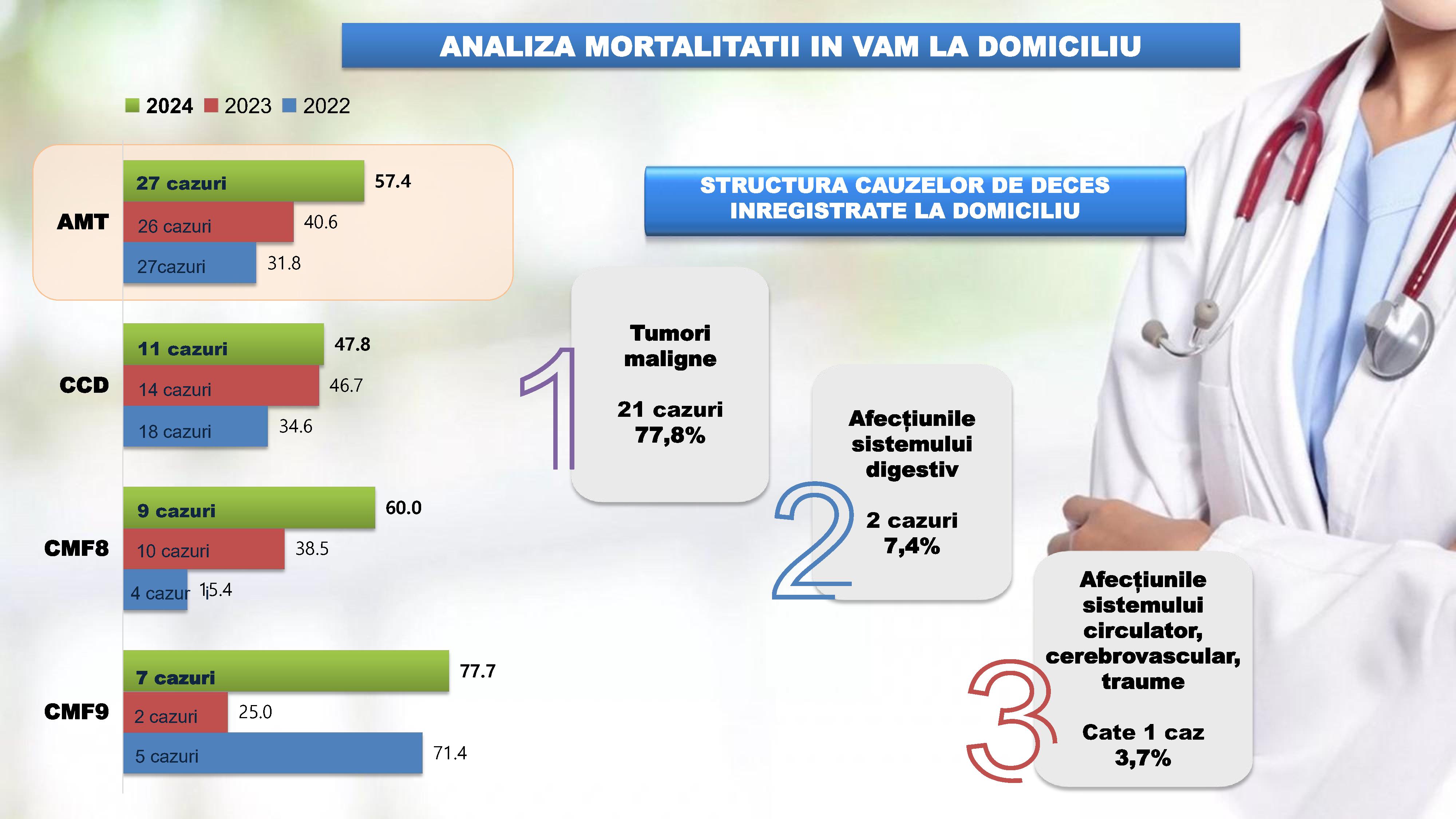 raportul de activitate AMT Cicoana 2024