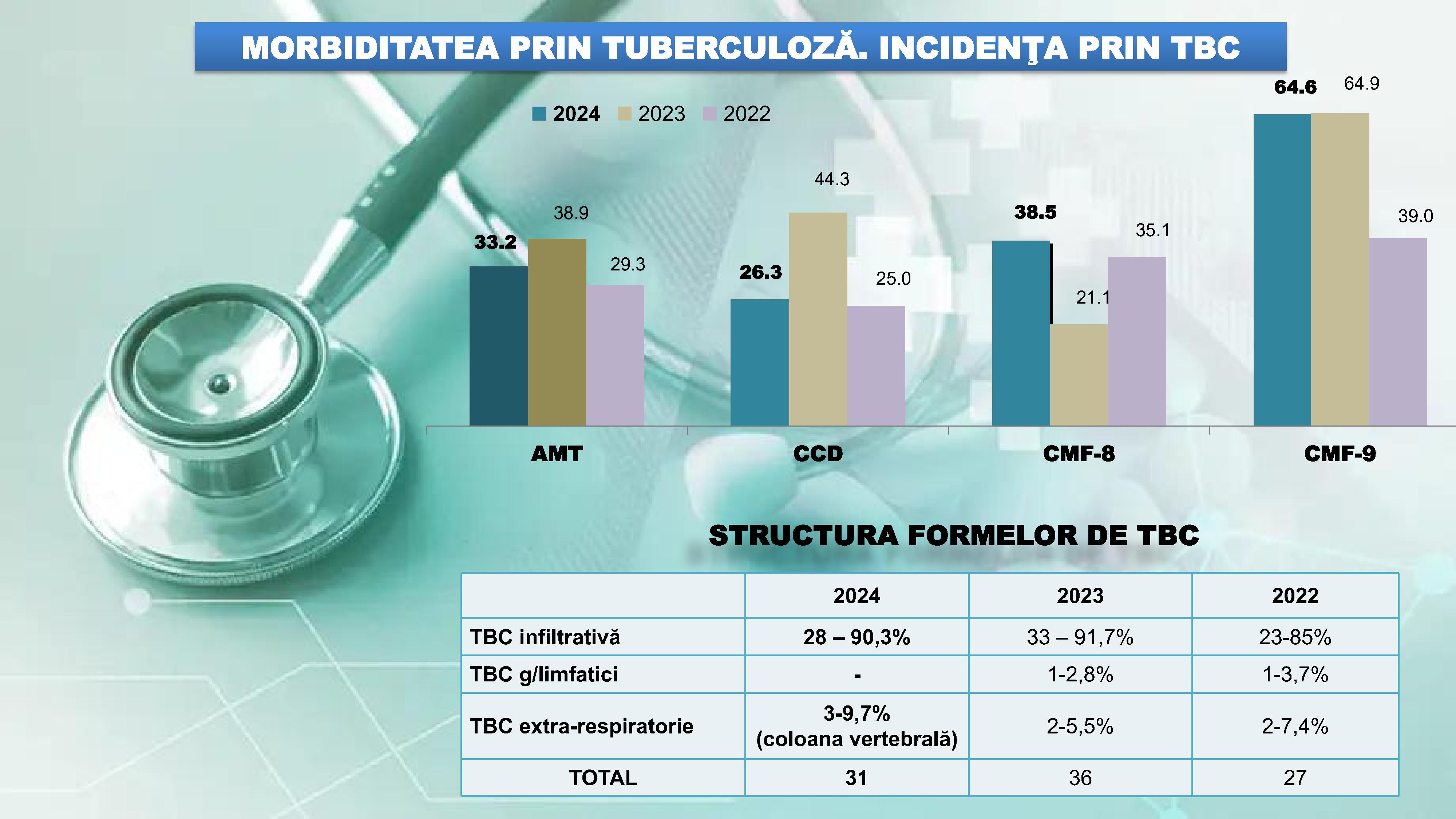 raportul de activitate AMT Cicoana 2024