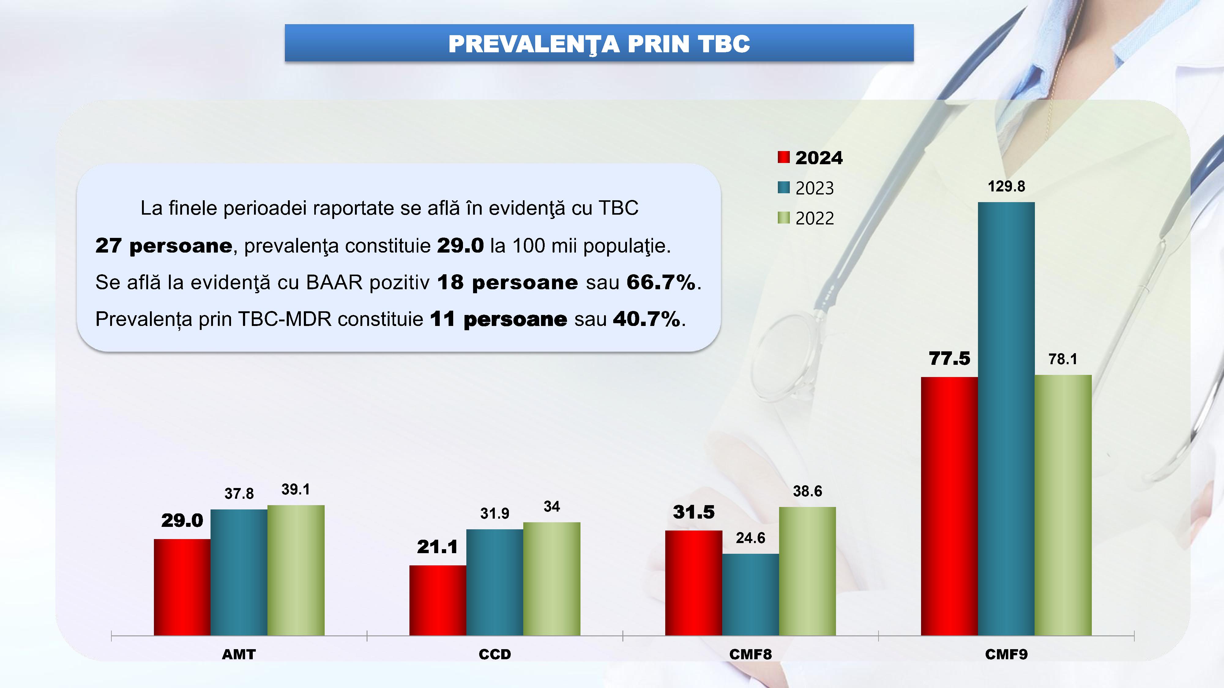 raportul de activitate AMT Cicoana 2024