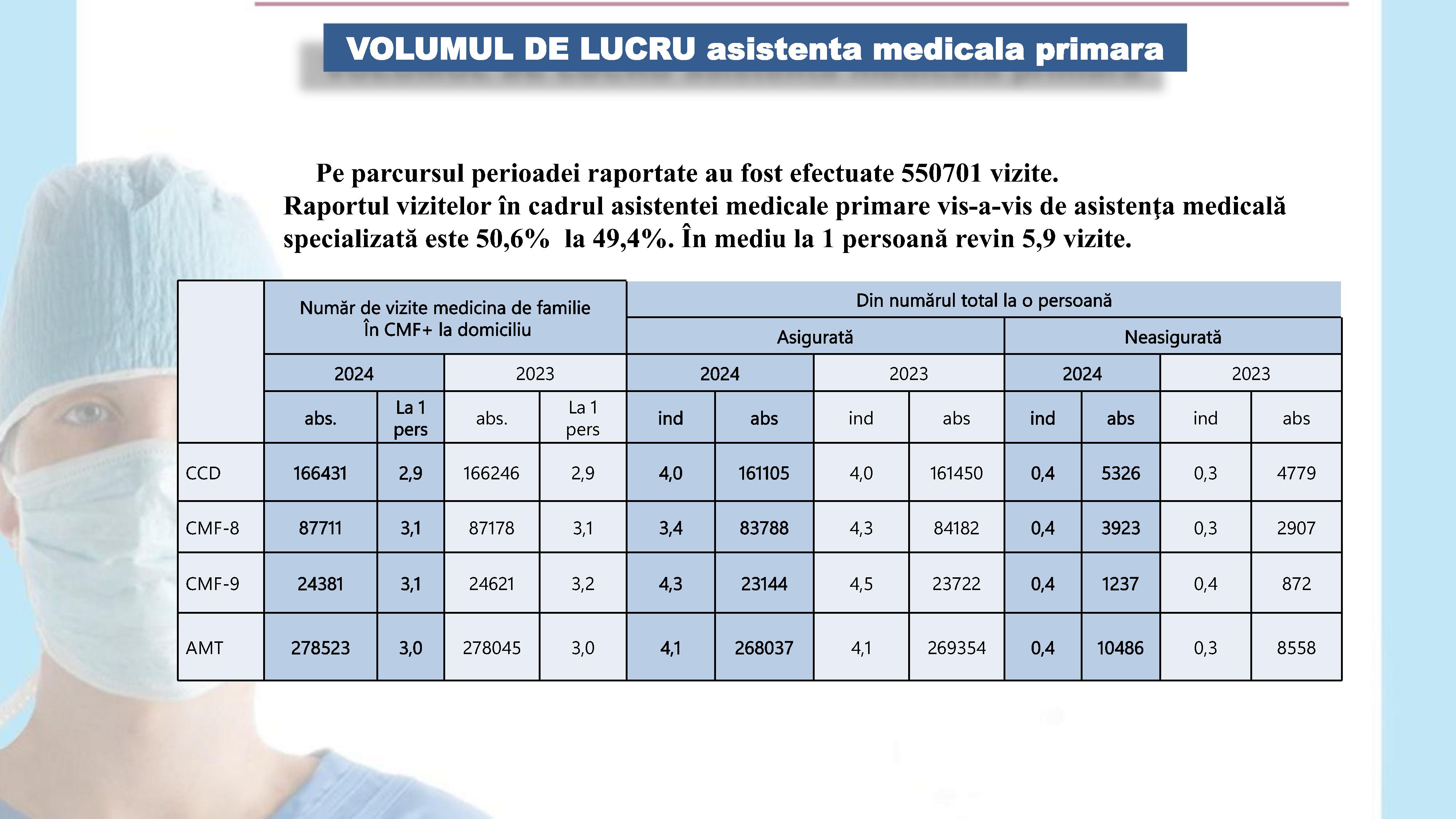 raportul de activitate AMT Cicoana 2024