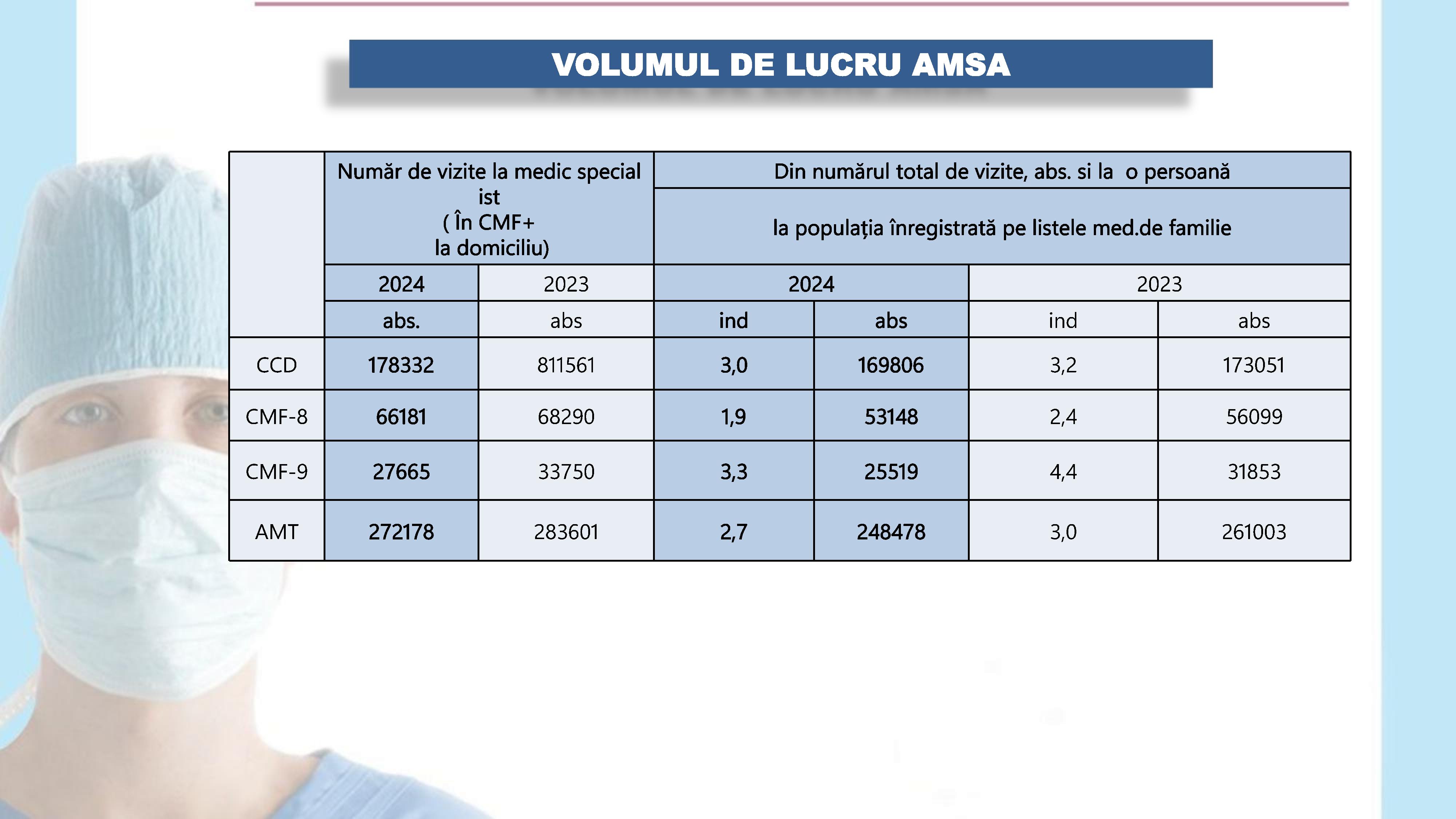 raportul de activitate AMT Cicoana 2024