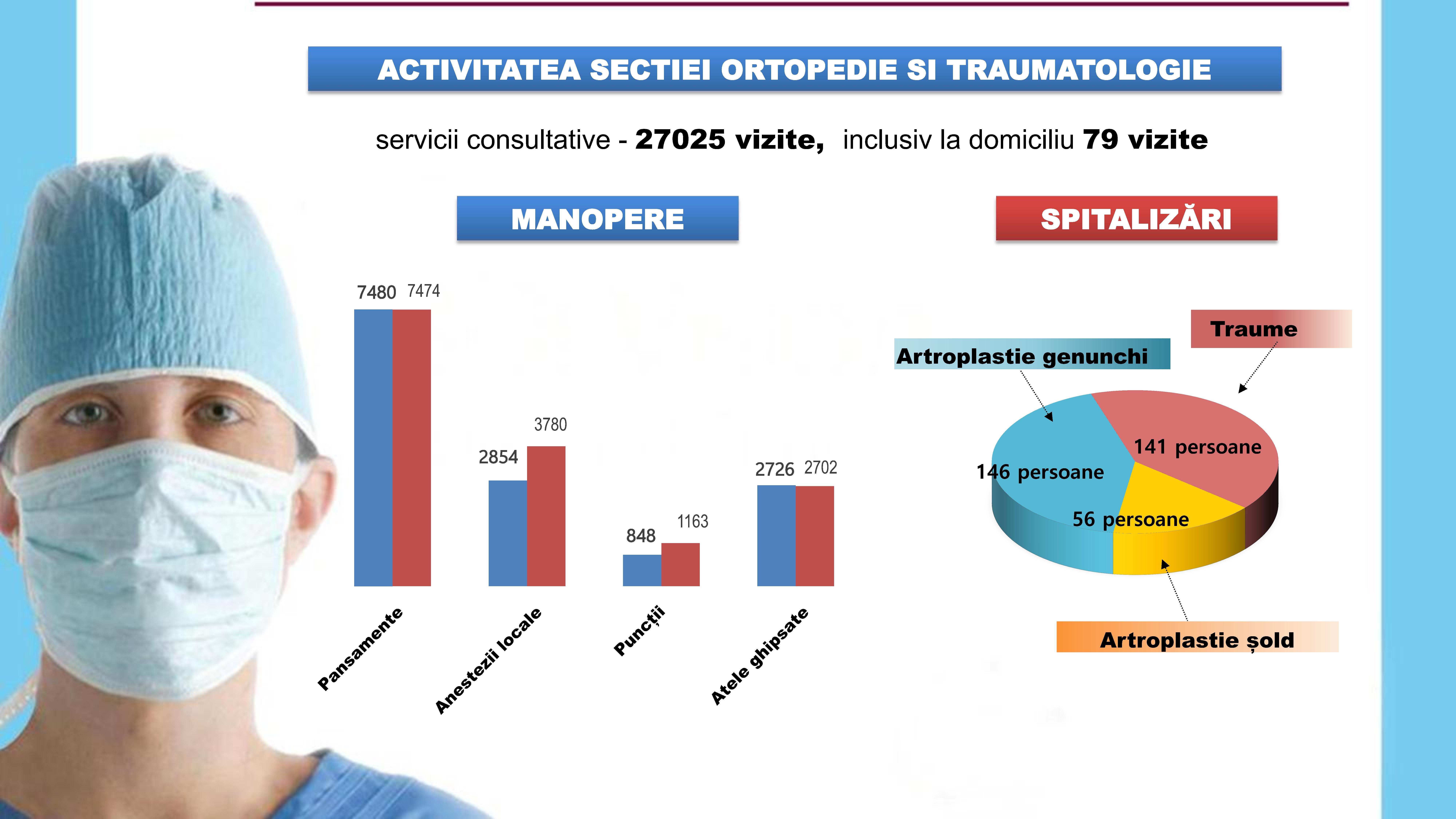 raportul de activitate AMT Cicoana 2024